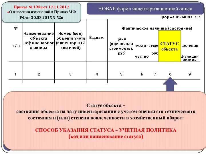 gosbu.ru НОВАЯ форма инвентаризационной описи Приказ № 194н от 17.11.2017