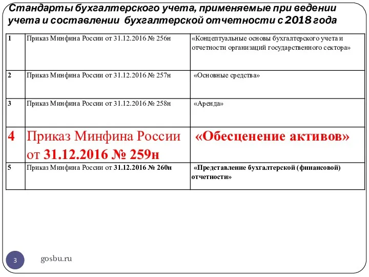 Стандарты бухгалтерского учета, применяемые при ведении учета и составлении бухгалтерской отчетности с 2018 года gosbu.ru