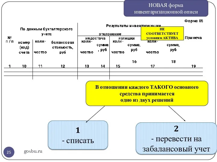 gosbu.ru НОВАЯ форма инвентаризационной описи НЕ СООТВЕТСТВУЕТ условиям АКТИВА 1