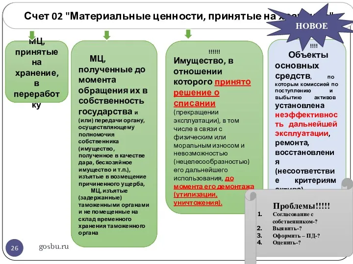 gosbu.ru Счет 02 "Материальные ценности, принятые на хранение" МЦ, принятые