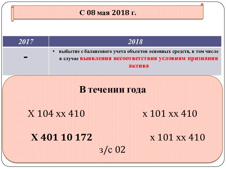 gosbu.ru С 08 мая 2018 г. В течении года Х