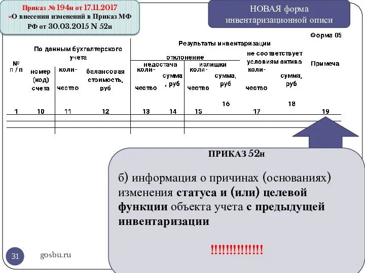 gosbu.ru НОВАЯ форма инвентаризационной описи Приказ № 194н от 17.11.2017