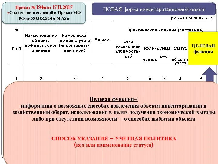 gosbu.ru НОВАЯ форма инвентаризационной описи Приказ № 194н от 17.11.2017