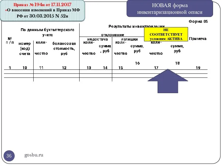 gosbu.ru НОВАЯ форма инвентаризационной описи Приказ № 194н от 17.11.2017