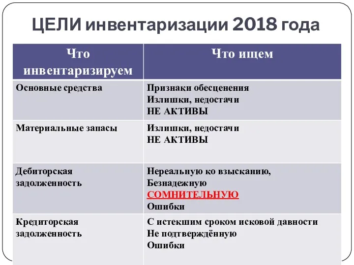 ЦЕЛИ инвентаризации 2018 года gosbu.ru