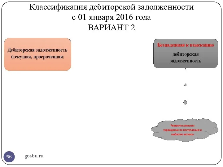 Классификация дебиторской задолженности с 01 января 2016 года ВАРИАНТ 2 gosbu.ru