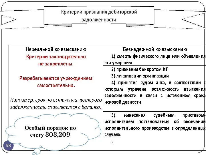 gosbu.ru Особый порядок по счету 303,209