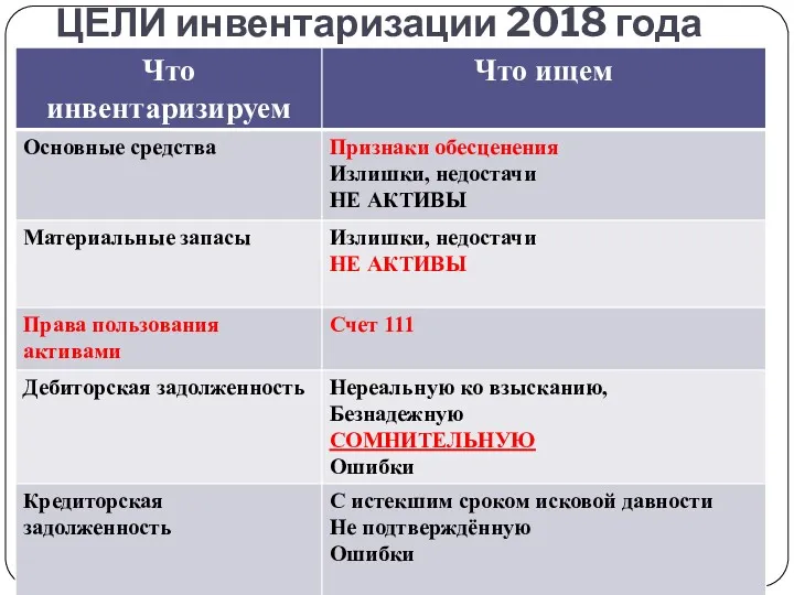ЦЕЛИ инвентаризации 2018 года gosbu.ru