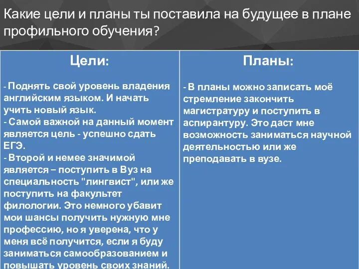 Какие цели и планы ты поставила на будущее в плане профильного обучения?