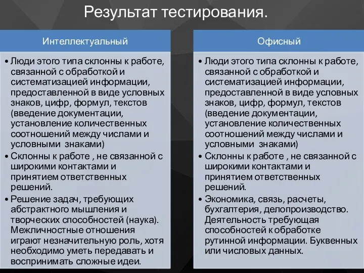 Результат тестирования.