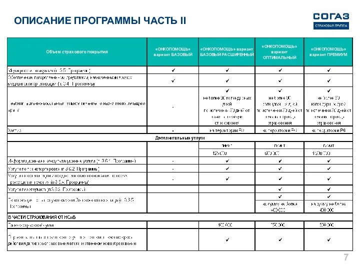 ОПИСАНИЕ ПРОГРАММЫ ЧАСТЬ II