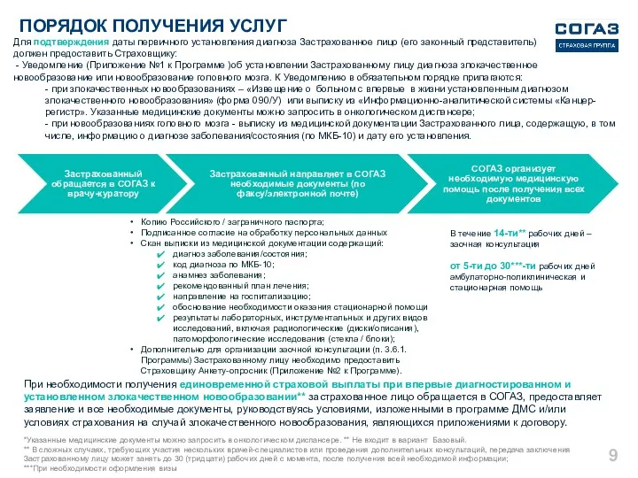 ПОРЯДОК ПОЛУЧЕНИЯ УСЛУГ В течение 14-ти** рабочих дней –заочная консультация