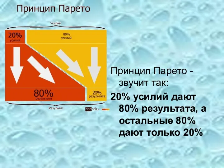 Принцип Парето - звучит так: 20% усилий дают 80% результата, а остальные 80% дают только 20%