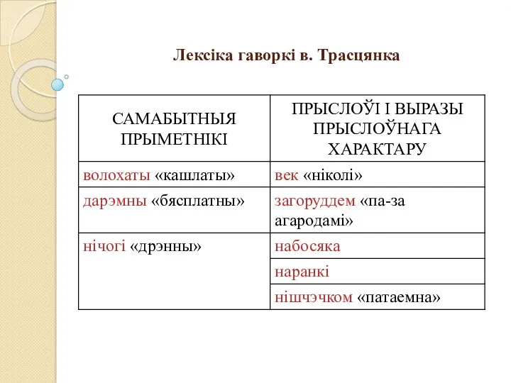 Лексіка гаворкі в. Трасцянка