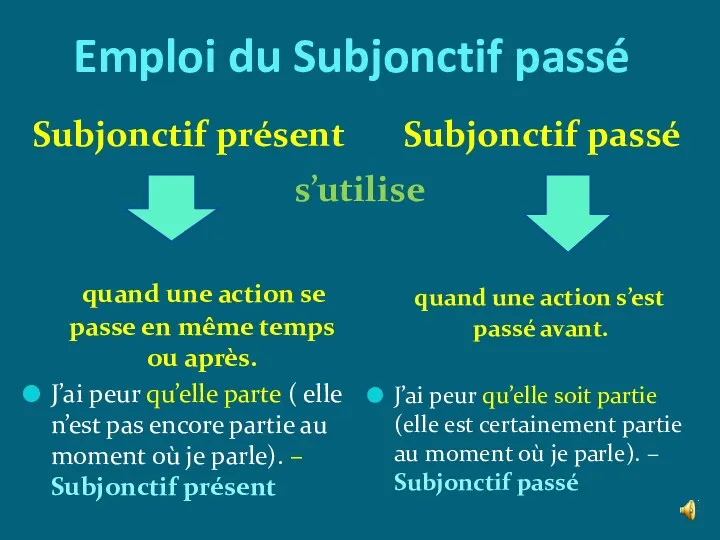 Emploi du Subjonctif passé Subjonctif présent Subjonctif passé quand une