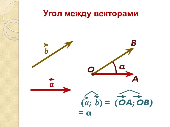 Угол между векторами О А В α