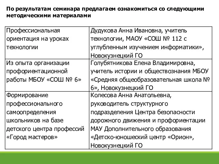 По результатам семинара предлагаем ознакомиться со следующими методическими материалами