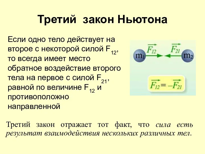 Третий закон Ньютона Если одно тело действует на второе с