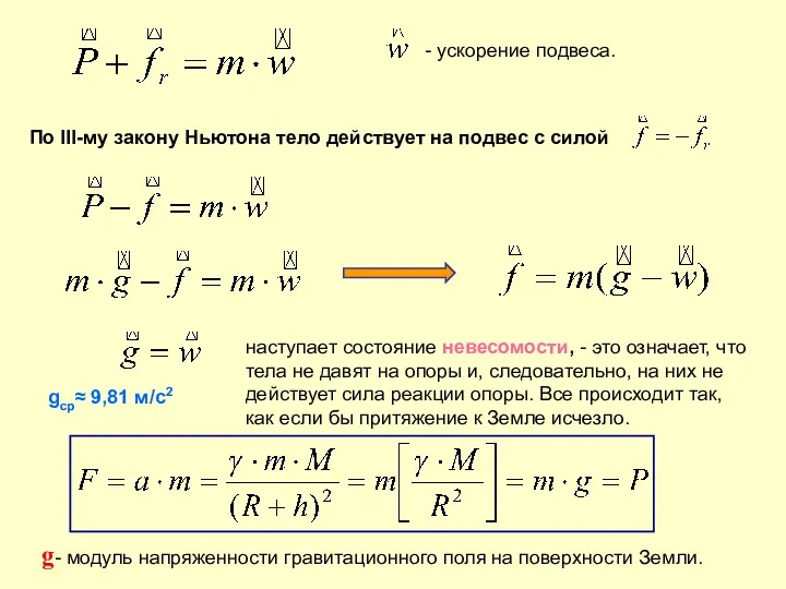 - ускорение подвеса. По III-му закону Ньютона тело действует на