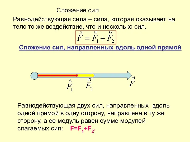 Сложение сил Равнодействующая сила – сила, которая оказывает на тело