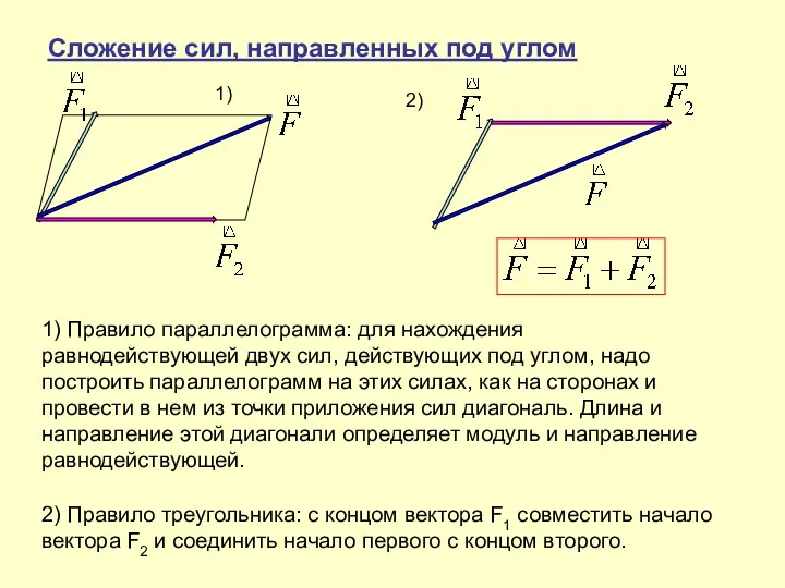 Сложение сил, направленных под углом 1) Правило параллелограмма: для нахождения