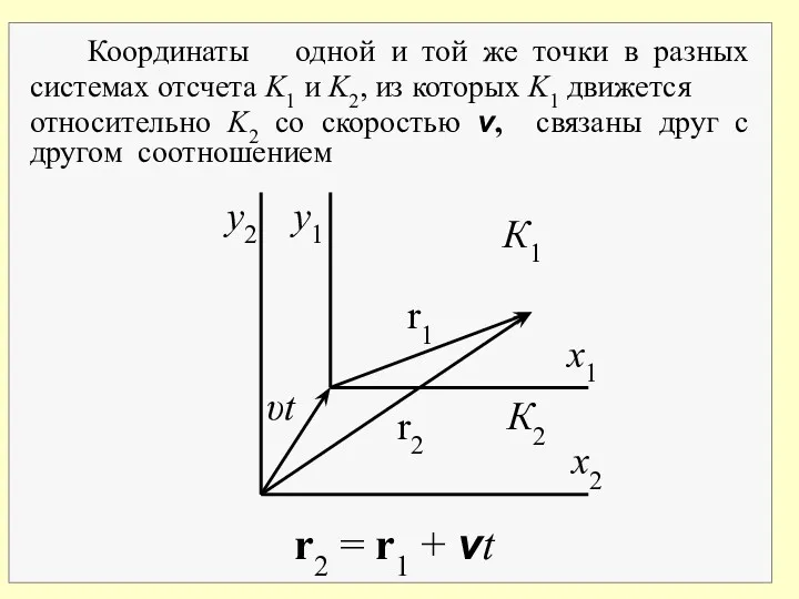 r2 = r1 + vt y2 y1 К1 К2 x2 x1 r1 r2 υt