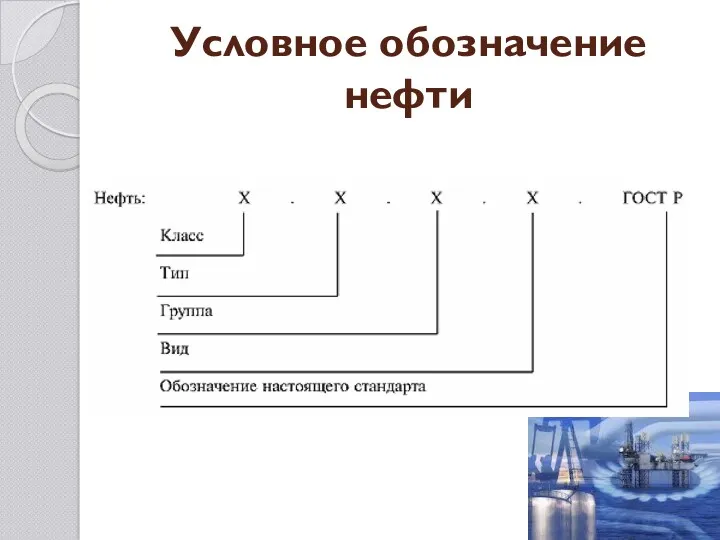 Условное обозначение нефти