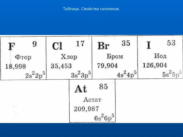 Таблица. Свойства галогенов.