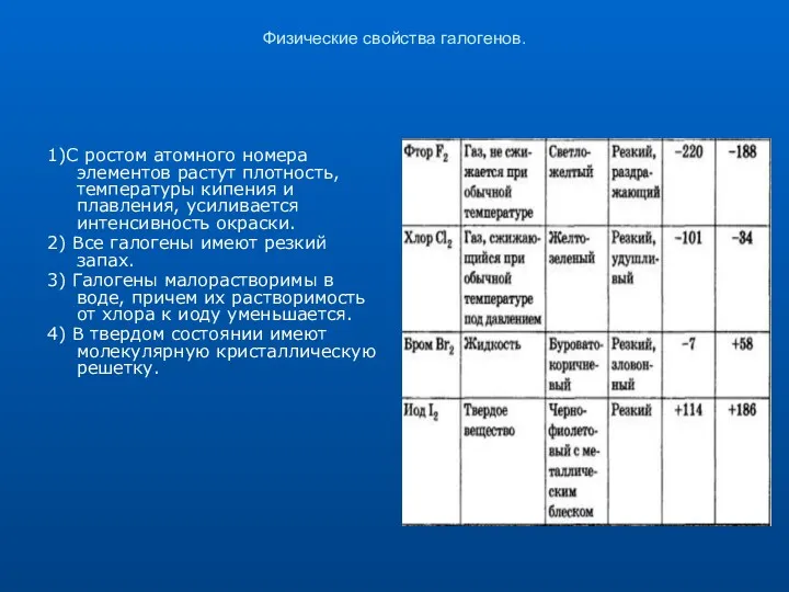 Физические свойства галогенов. 1)С ростом атомного номера элементов растут плотность,