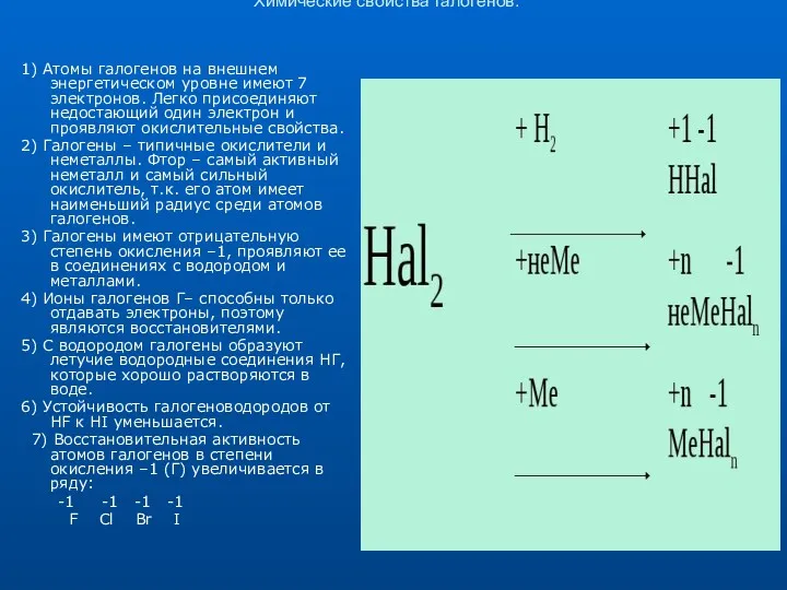 Химические свойства галогенов. 1) Атомы галогенов на внешнем энергетическом уровне