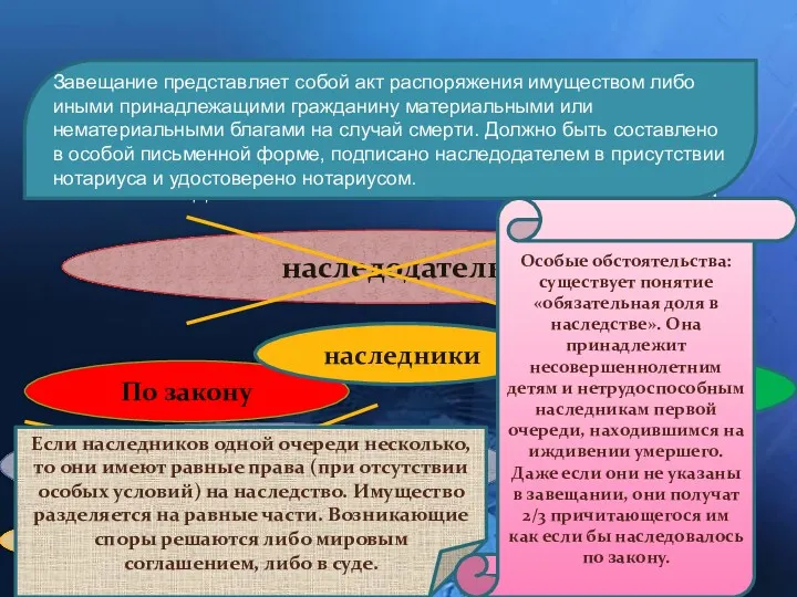 Переход прав и обязанностей (!!!) умершего лица к его наследникам