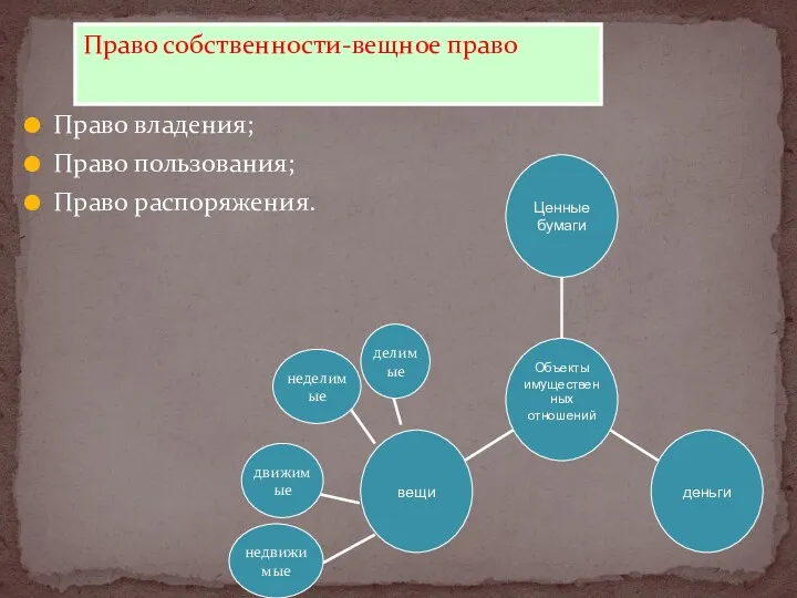 Право собственности-вещное право Право владения; Право пользования; Право распоряжения. делимые неделимые недвижимые движимые