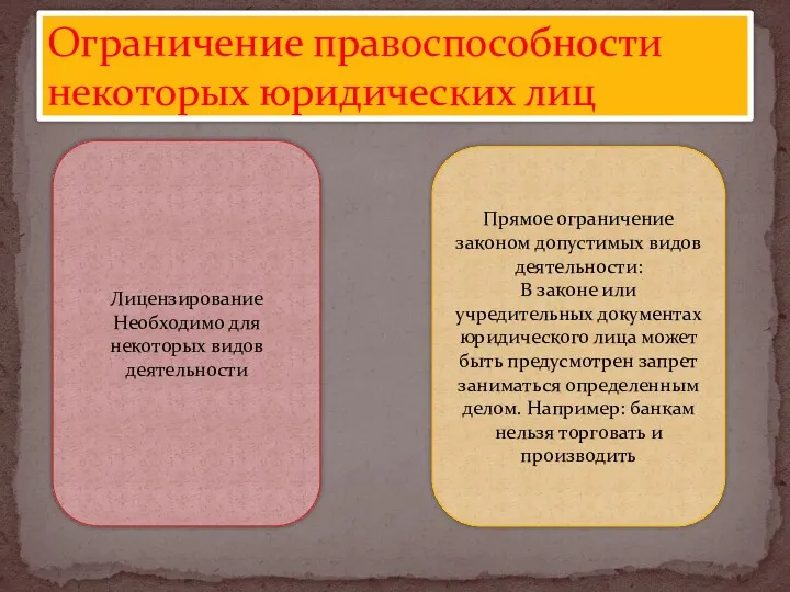 Ограничение правоспособности некоторых юридических лиц Лицензирование Необходимо для некоторых видов