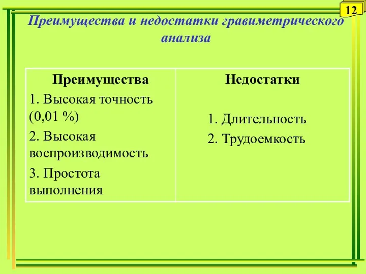 Преимущества и недостатки гравиметрического анализа 12