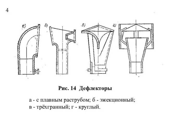 Рис. 14 Дефлекторы а - с плавным раструбом; б -