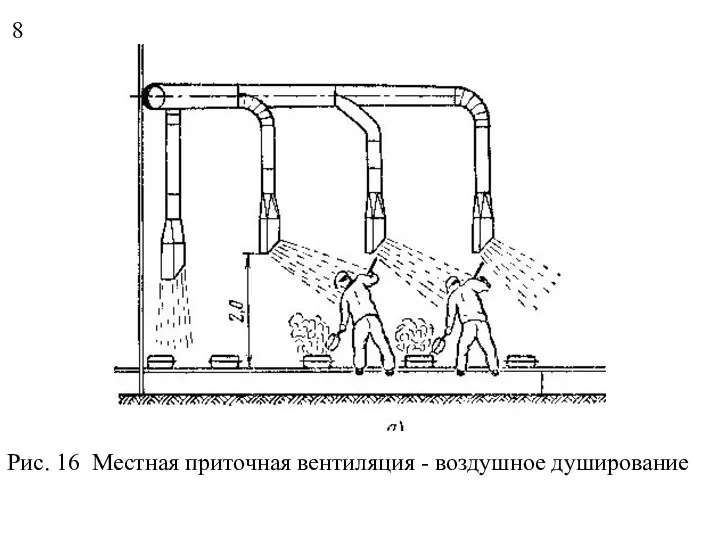 Рис. 16 Местная приточная вентиляция - воздушное душирование 8