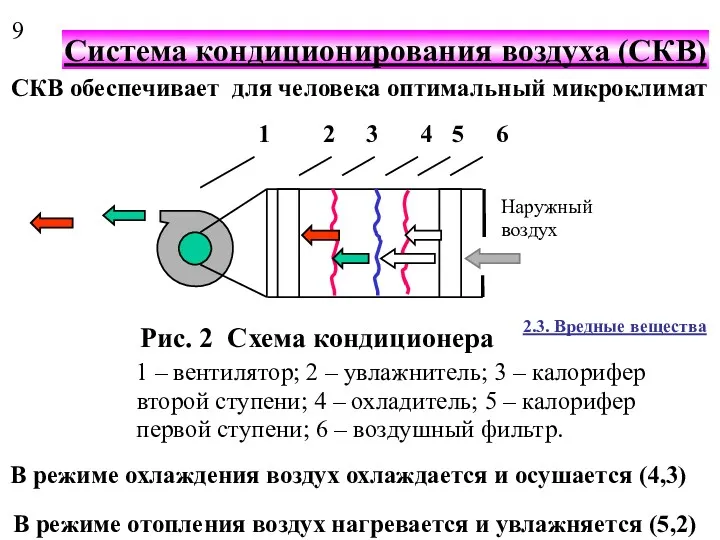 Система кондиционирования воздуха (СКВ) Система кондиционирования воздуха (СКВ) СКВ обеспечивает