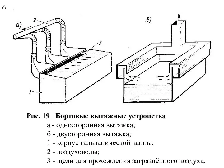 6 Рис. 19 Бортовые вытяжные устройства а - односторонняя вытяжка;