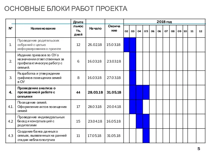 ОСНОВНЫЕ БЛОКИ РАБОТ ПРОЕКТА