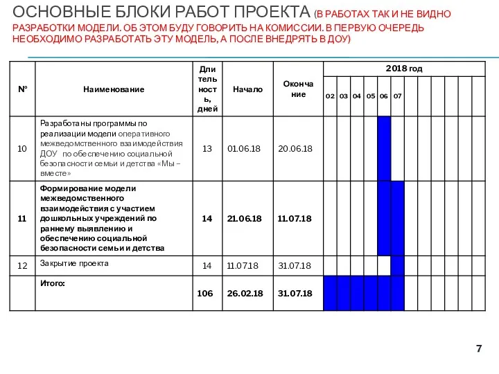 ОСНОВНЫЕ БЛОКИ РАБОТ ПРОЕКТА (В РАБОТАХ ТАК И НЕ ВИДНО