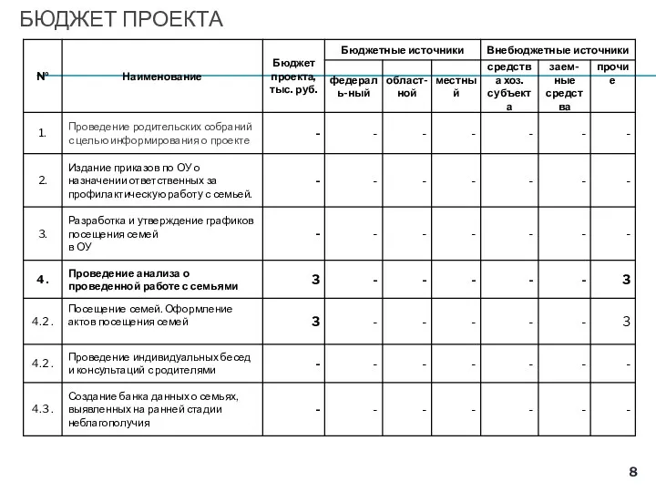 БЮДЖЕТ ПРОЕКТА