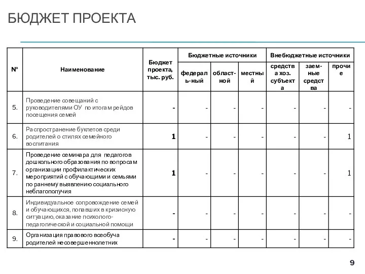 БЮДЖЕТ ПРОЕКТА