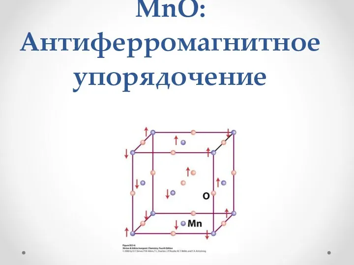 MnO: Антиферромагнитное упорядочение