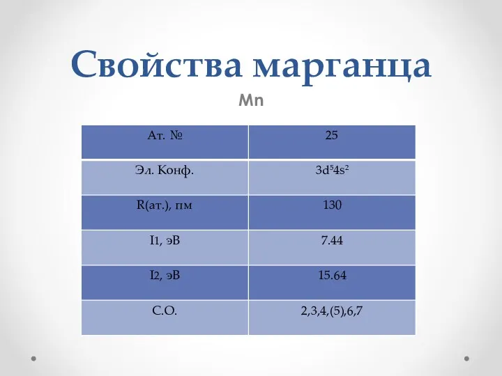 Свойства марганца Mn