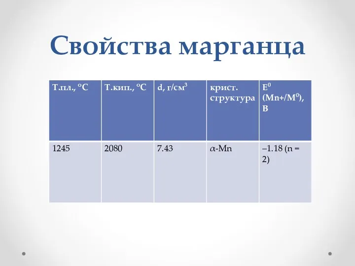 Свойства марганца