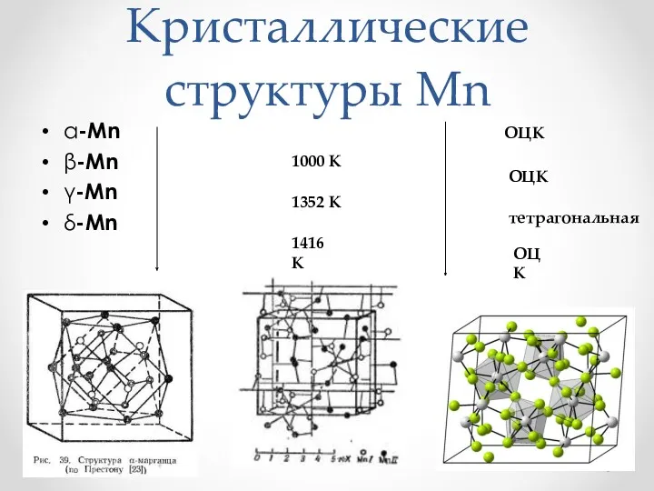 Кристаллические структуры Mn α-Mn ОЦК β-Mn γ-Mn δ-Mn 1000 К