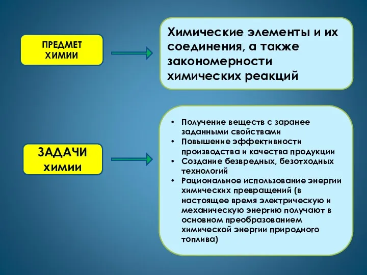 Химические элементы и их соединения, а также закономерности химических реакций