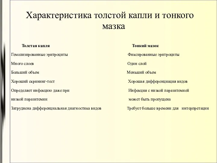 Характеристика толстой капли и тонкого мазка Толстая капля Тонкий мазок