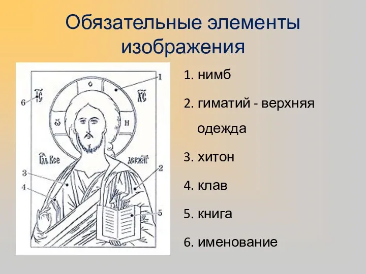 Обязательные элементы изображения 1. нимб 2. гиматий - верхняя одежда