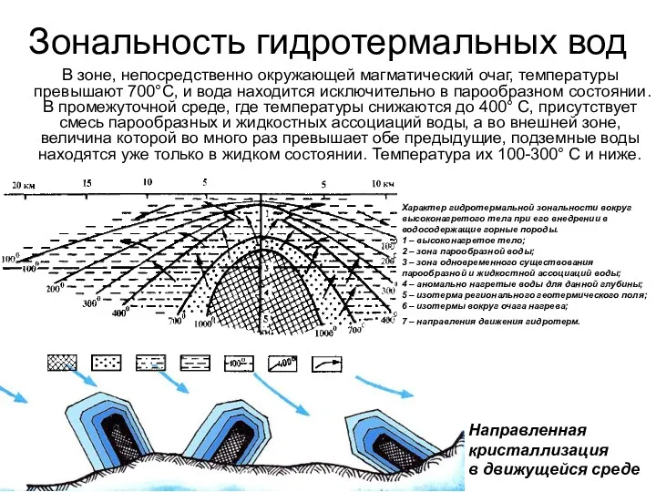 Зональность гидротермальных вод В зоне, непосредственно окружающей магматический очаг, температуры